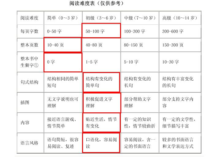 风狮爷减肥记难度